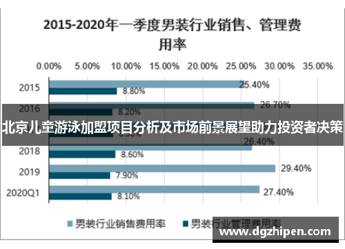 北京儿童游泳加盟项目分析及市场前景展望助力投资者决策